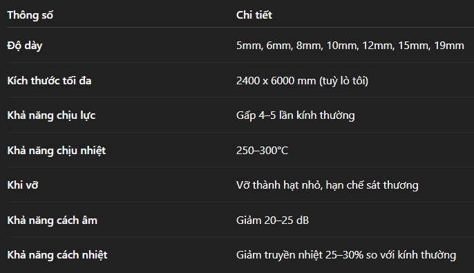 KÍNH CƯỜNG LỰC