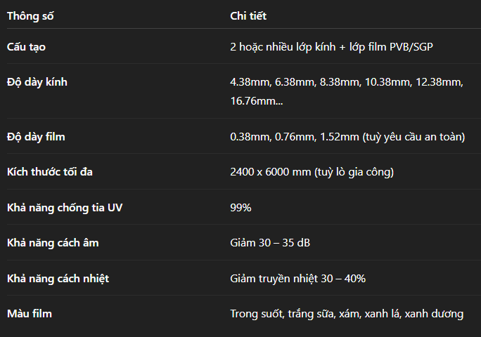 KÍNH MÀU, KÍNH TRANG TRÍ