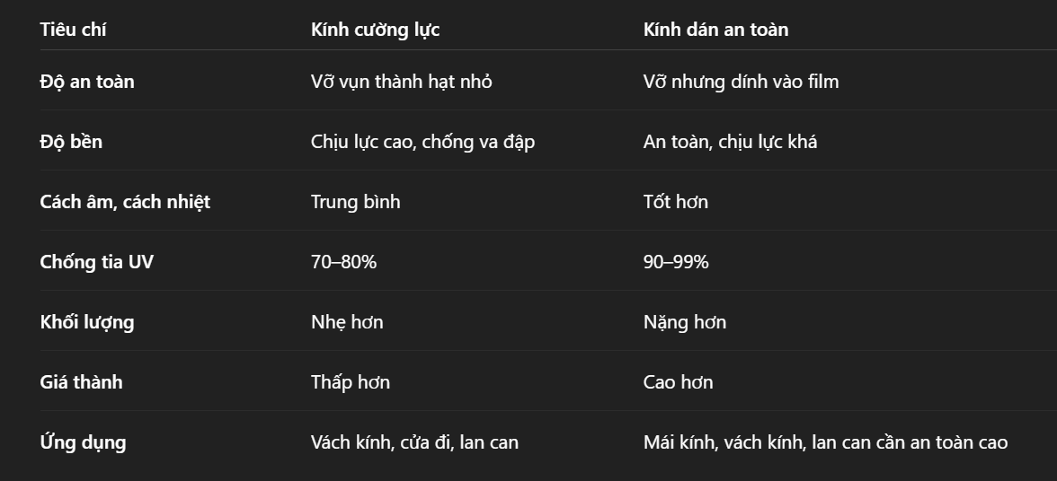 So Sánh Kính Cường Lực Và Kính Dán An Toàn: Lựa Chọn Nào Cho Ngôi Nhà Bạn?