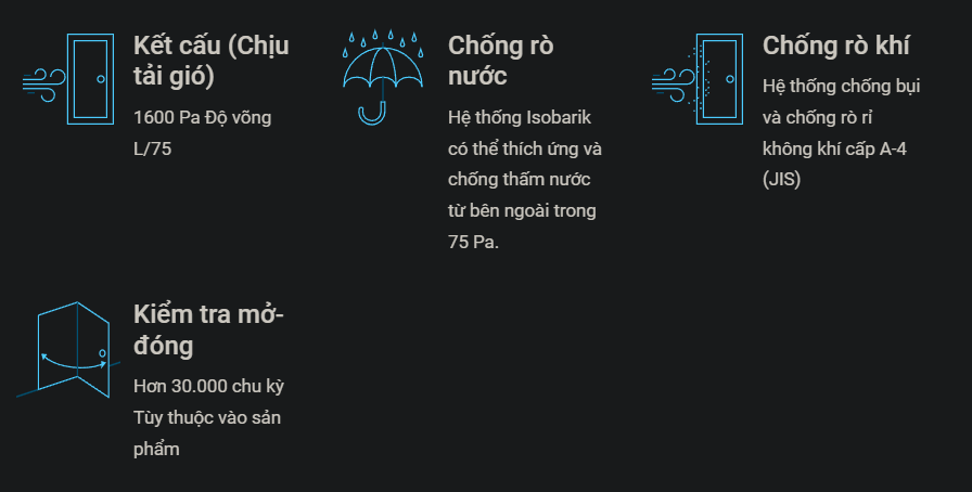 Cửa sổ thông gió YKK AP